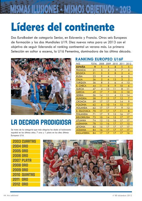 en pdf - Federación Española de Baloncesto