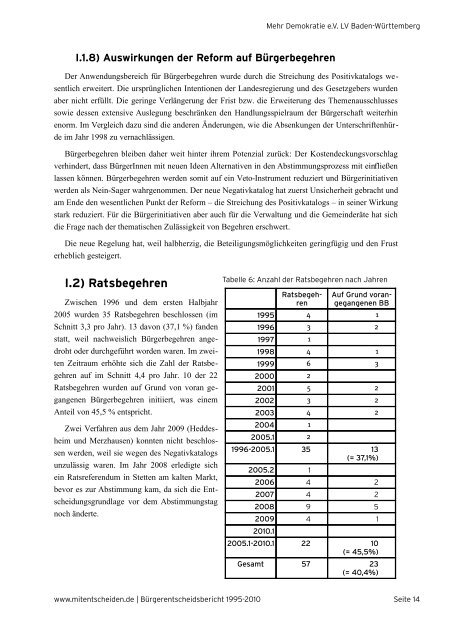 Bürgerentscheid (Baden-Württemberg: 15-Jahres-Bericht, 1995-2010