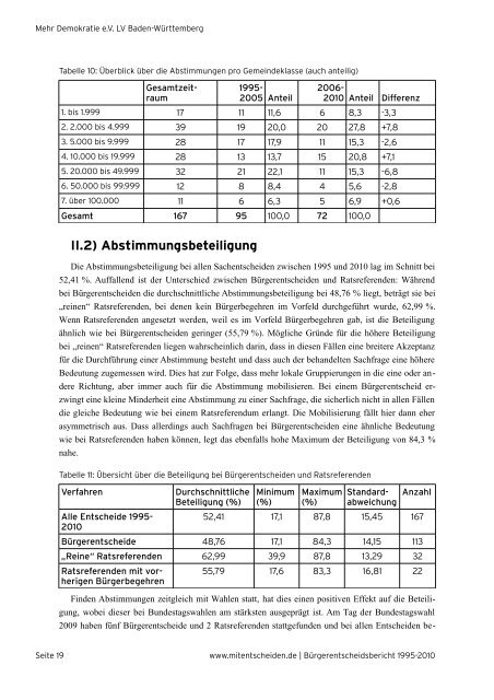 Bürgerentscheid (Baden-Württemberg: 15-Jahres-Bericht, 1995-2010