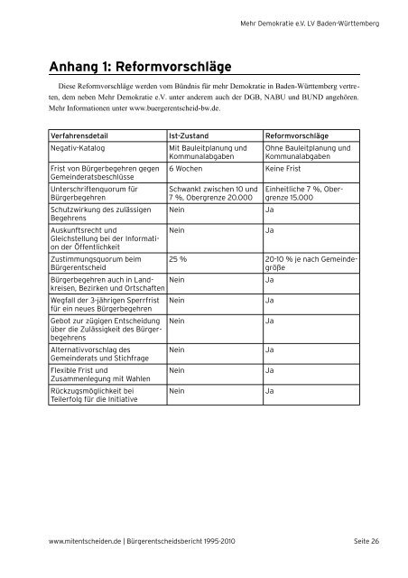 Bürgerentscheid (Baden-Württemberg: 15-Jahres-Bericht, 1995-2010