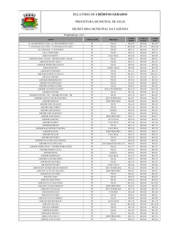 relatório de créditos gerados prefeitura municipal de feliz secretaria ...