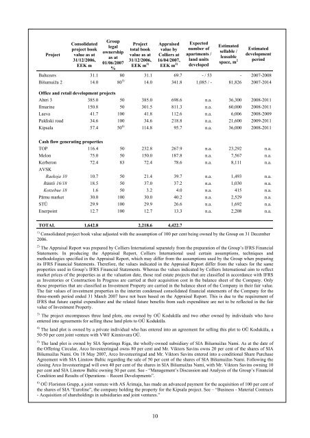 ARCO VARA AS - NASDAQ OMX Baltic