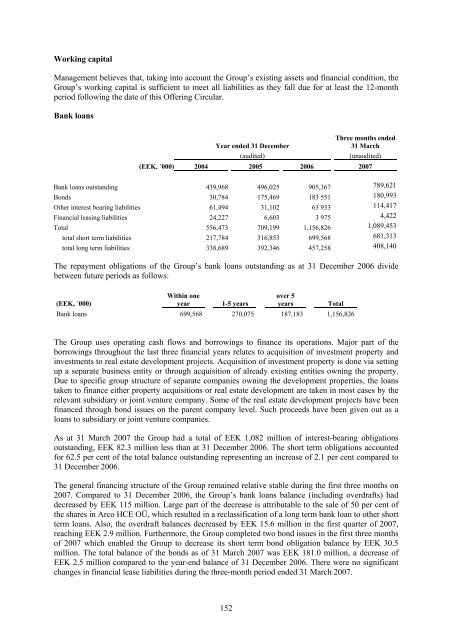 ARCO VARA AS - NASDAQ OMX Baltic