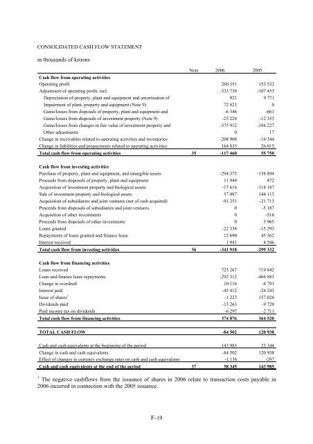 ARCO VARA AS - NASDAQ OMX Baltic