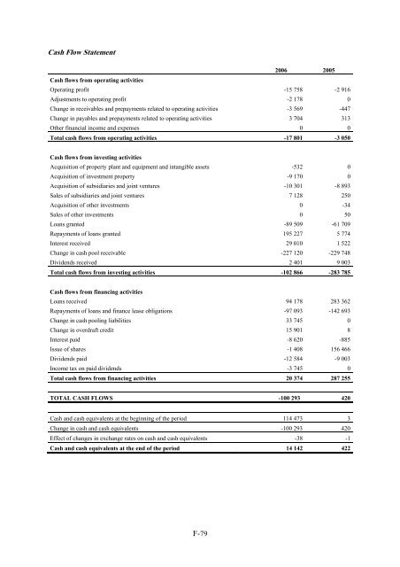 ARCO VARA AS - NASDAQ OMX Baltic