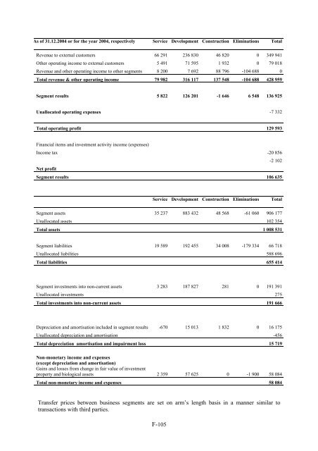 ARCO VARA AS - NASDAQ OMX Baltic