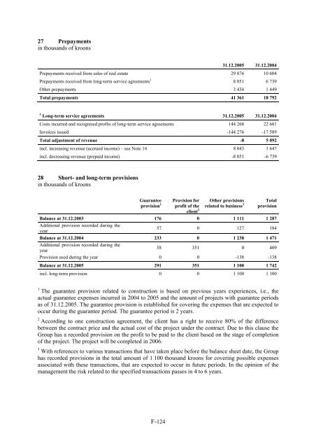 ARCO VARA AS - NASDAQ OMX Baltic