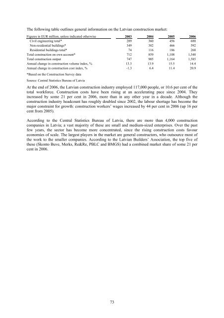 ARCO VARA AS - NASDAQ OMX Baltic