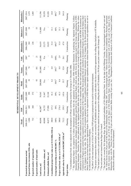 ARCO VARA AS - NASDAQ OMX Baltic