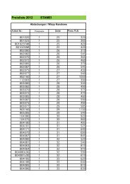 Preisliste 2012 STAMEI - Meierguss