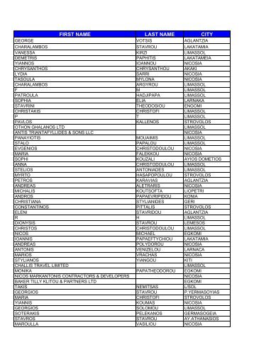 LIST FOR PORTAL INTERNET - Bank of Cyprus