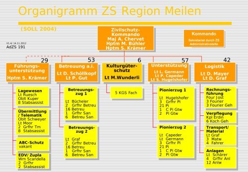 ZSRM Jahreskalender 13 - in der Gemeinde Meilen