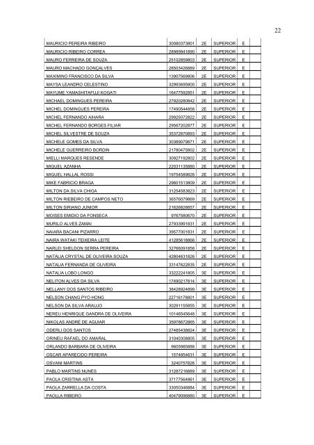 Convocação Prova preambular - Polícia Civil