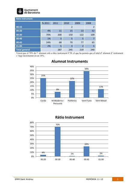 format pdf - Escola Municipal de Música Sant Andreu