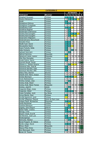 Fulla de resultats9 de maig