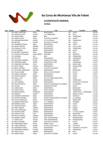 6a Cursa de Muntanya Vila de Falset