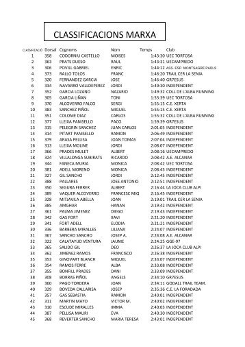CLASSIFICACIONS MARXA - Cursa Panxampla
