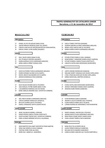 CAMPIONAT DE CATALUNYA JUNIOR