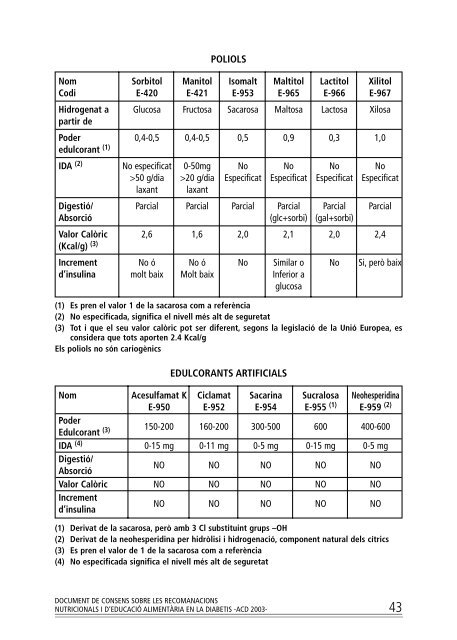 Document de consens sobre les recomanacions nutricionals i d ...