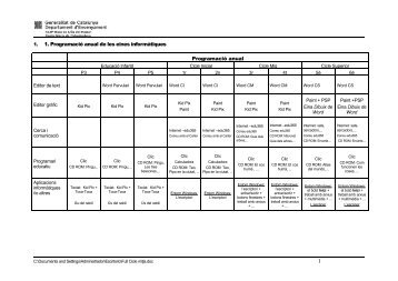 Programació anual de les eines informàtiques