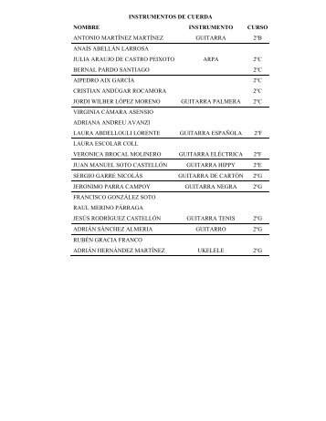 Alumnos participantes