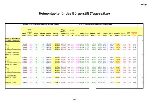 lngenieurbüro Bernd Appel - Stadt Memmingen