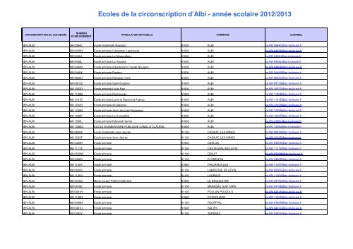 Liste des écoles par circonscription