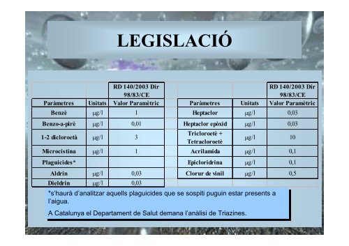 Ús del carbó actiu en els processos de - Laboratori d'Aigües de ...