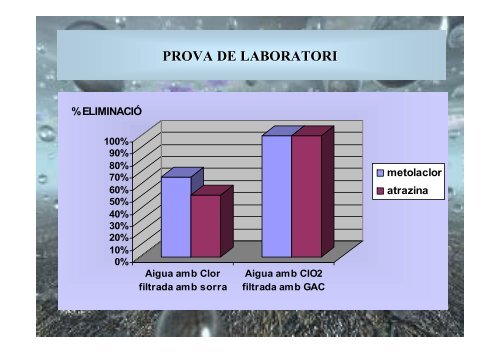 Ús del carbó actiu en els processos de - Laboratori d'Aigües de ...