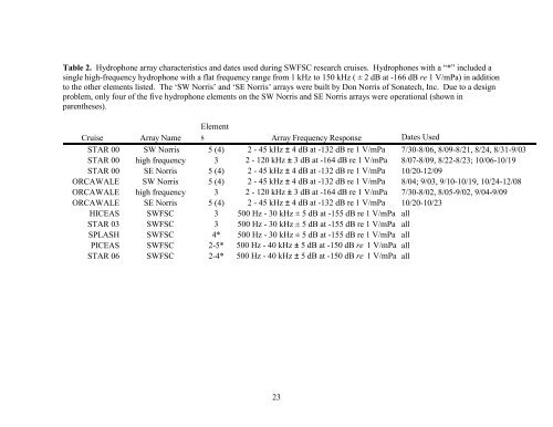 NOAA Technical Memorandum NMFS - Southwest Fisheries ...