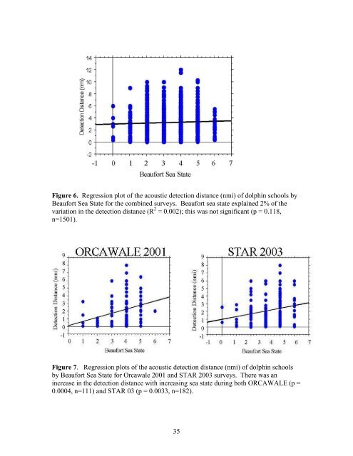 NOAA Technical Memorandum NMFS - Southwest Fisheries ...