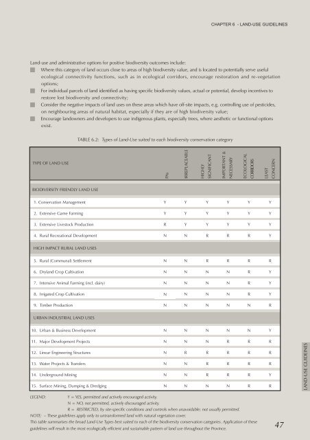 Mpumalanga Biodiversity Conservation Plan Handbook - bgis-sanbi