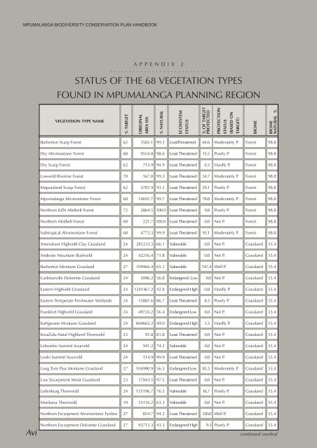 Mpumalanga Biodiversity Conservation Plan Handbook - bgis-sanbi