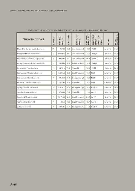 Mpumalanga Biodiversity Conservation Plan Handbook - bgis-sanbi