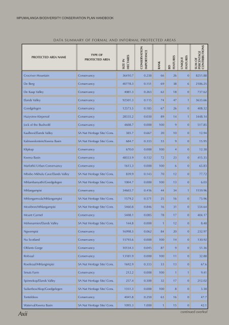 Mpumalanga Biodiversity Conservation Plan Handbook - bgis-sanbi