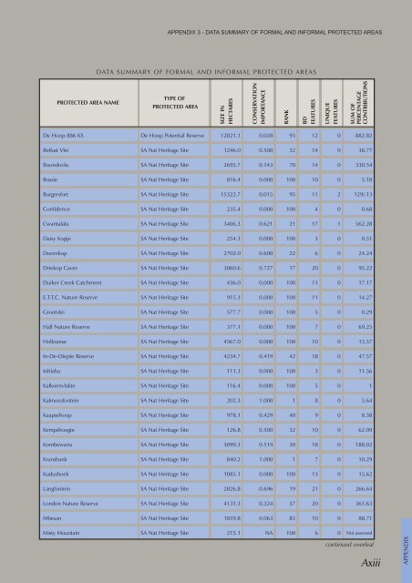 Mpumalanga Biodiversity Conservation Plan Handbook - bgis-sanbi