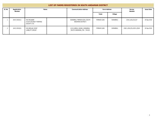 LIST OF FARMS REGISTERED IN SOUTH ANDAMAN DISTRCT