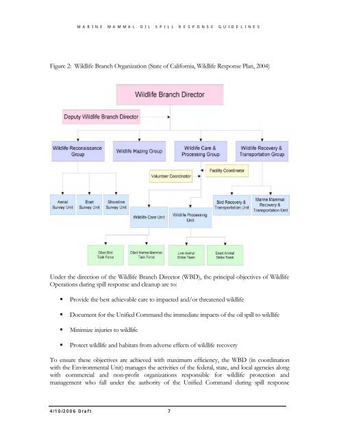 Volume III, Appendices EM - National Marine Fisheries Service ...