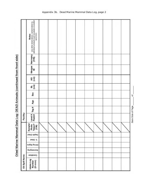 Volume III, Appendices EM - National Marine Fisheries Service ...