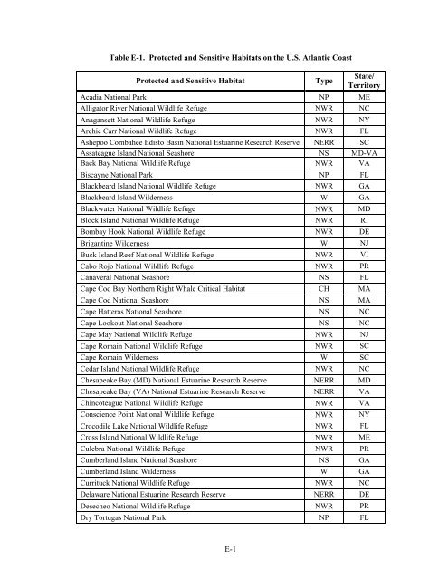 Volume III, Appendices EM - National Marine Fisheries Service ...