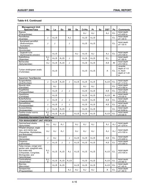 Marine Resources Assessment for the Marianas Operating ... - SPREP