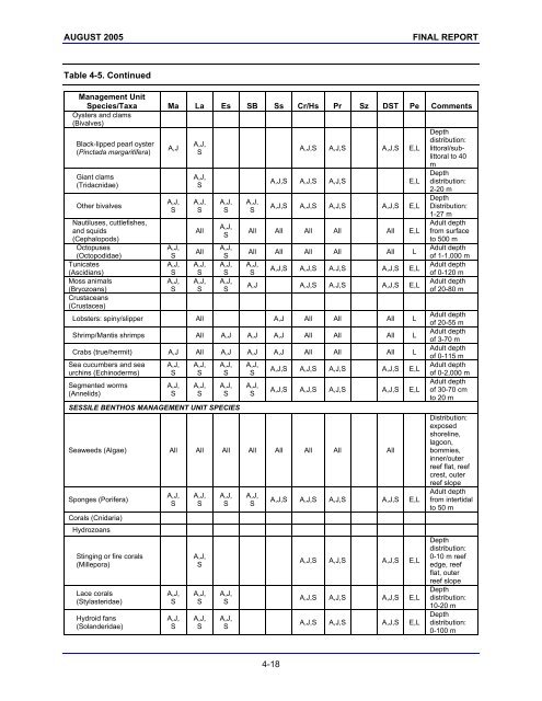 Marine Resources Assessment for the Marianas Operating ... - SPREP