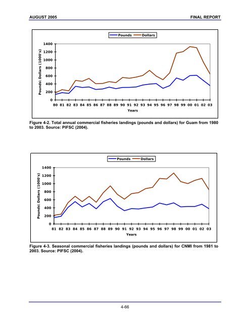 Marine Resources Assessment for the Marianas Operating ... - SPREP