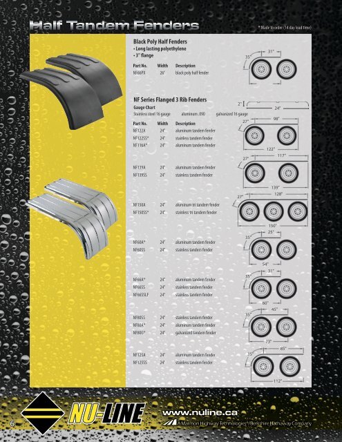 Fenders • Mounting Kits & Brackets Hangers • Light Bars ... - Nu-Line