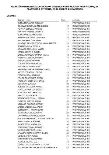 Listado definitivo maestros que deben participar acto adjudicación ...