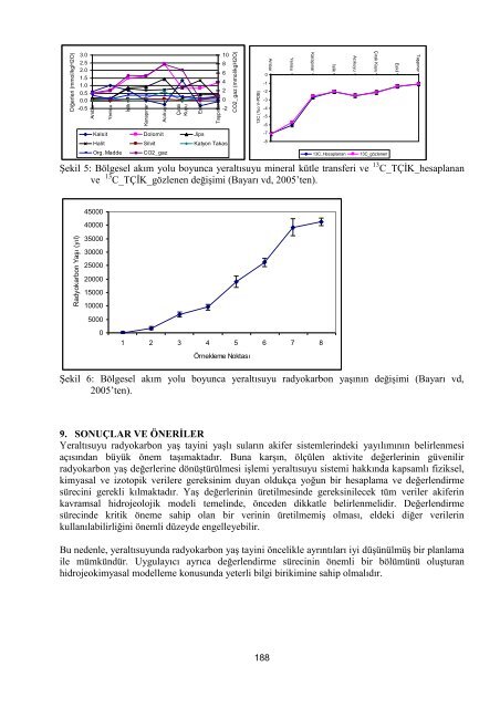 3.Ulusal Hidrolojide İzotop Teknikleri Sempozyumu - DSİ Genel ...