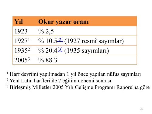 Türkçe, Bilimsel Düşünce ve Atatürk