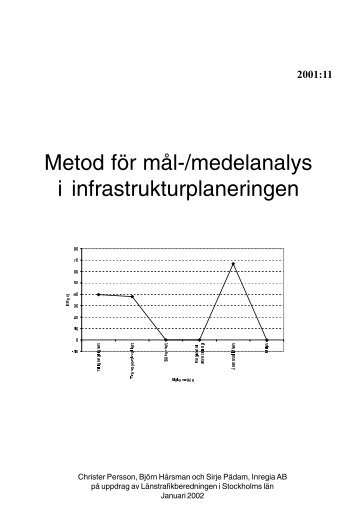 Metod för mål-/ medelanalys - Länsstyrelsen i Stockholms län