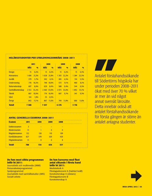 Moa - verksamhetsberättelse 2011 [pdf 7066 kB] - Södertörns ...