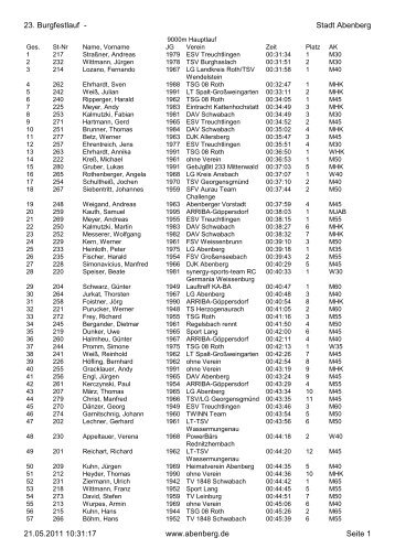Ergebnisse vom Burgfestlauf 9000m nach AK - Abenberg